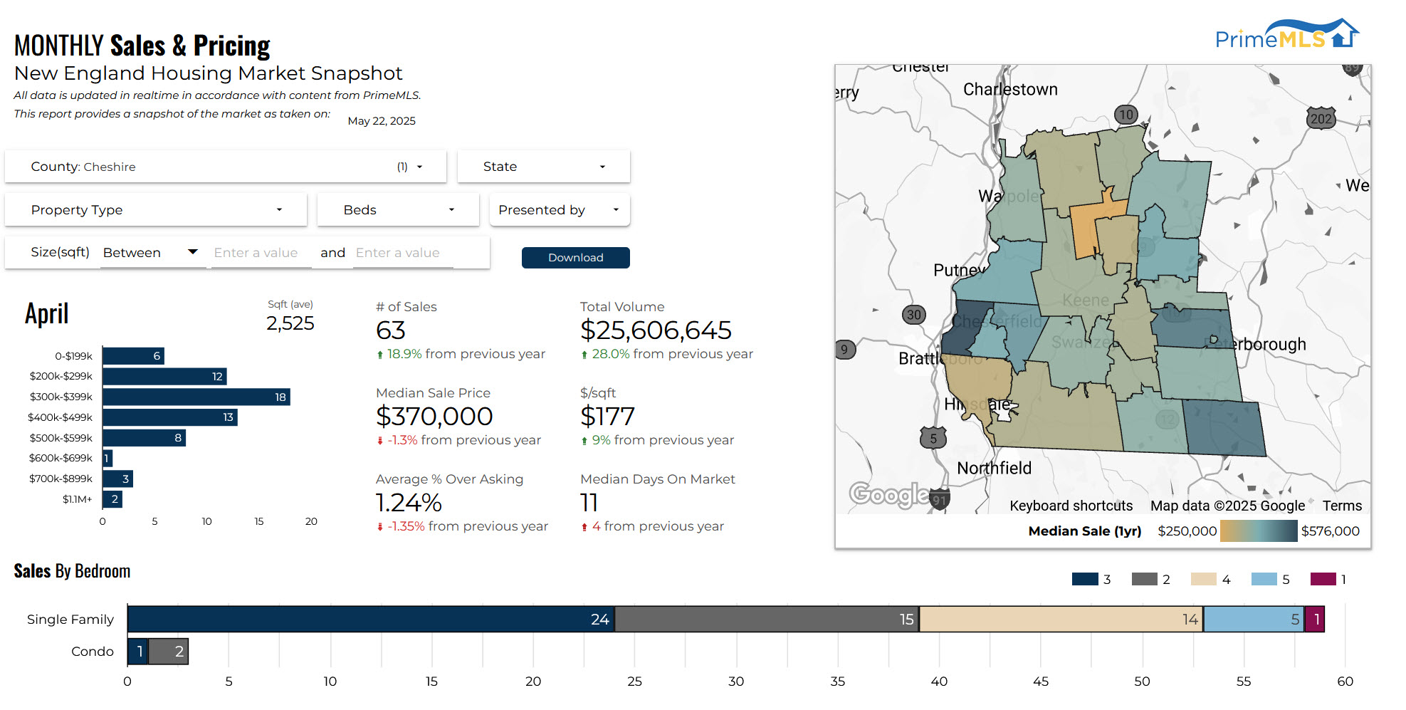 April Real Estate Market Report